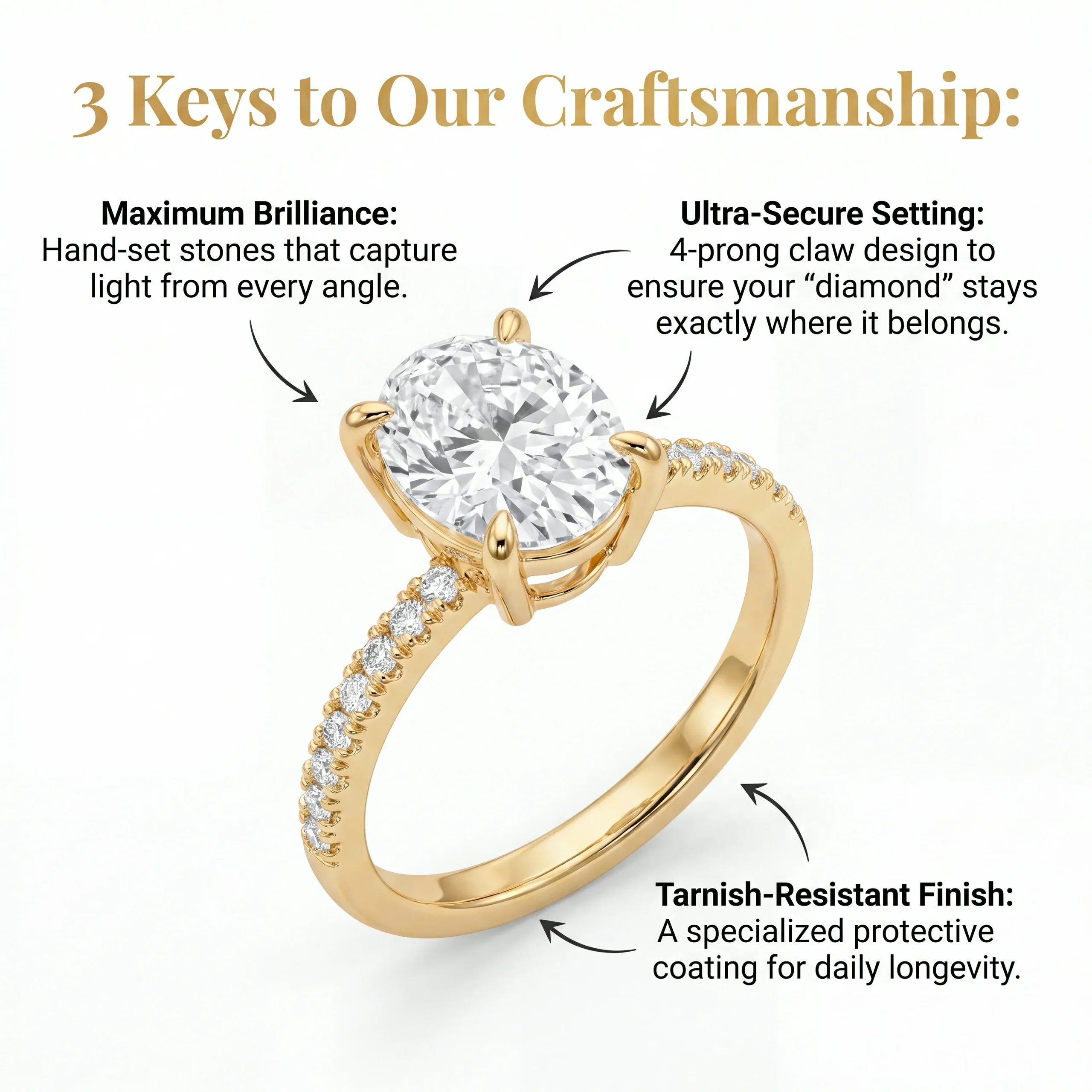 🔥 90% OFF TODAY: The Radiant 4.50-Carat Premium Diamond Simulant Ring - 14K Gold Plated